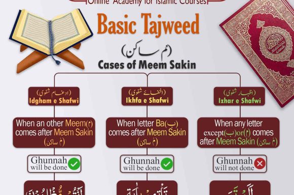 What are the 3 rules of Tajweed?
