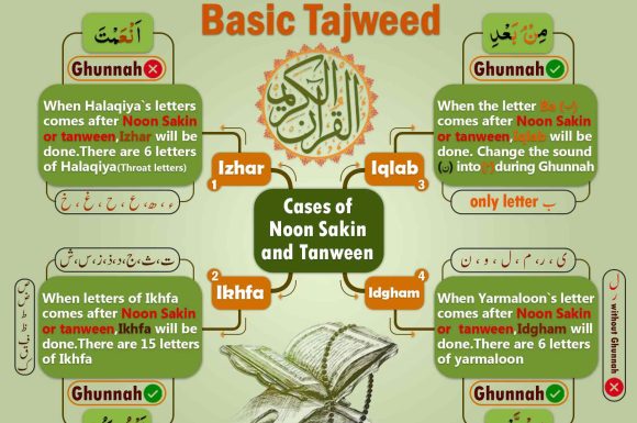 4 rules of tajweed
