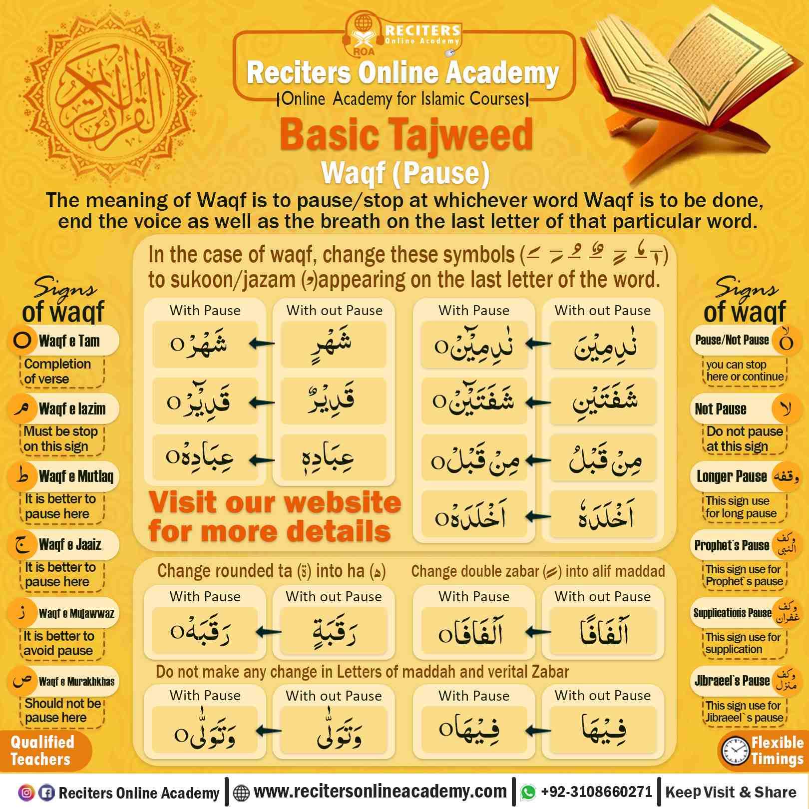 The Rules and Signs of Stopping (Waqf) When Reading Quran